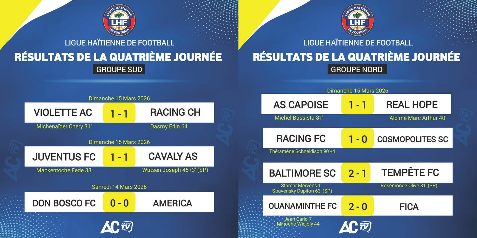 You are currently viewing D1 : Plusieurs matchs nuls, victoire de Baltimore dans le derby saint-marcois
