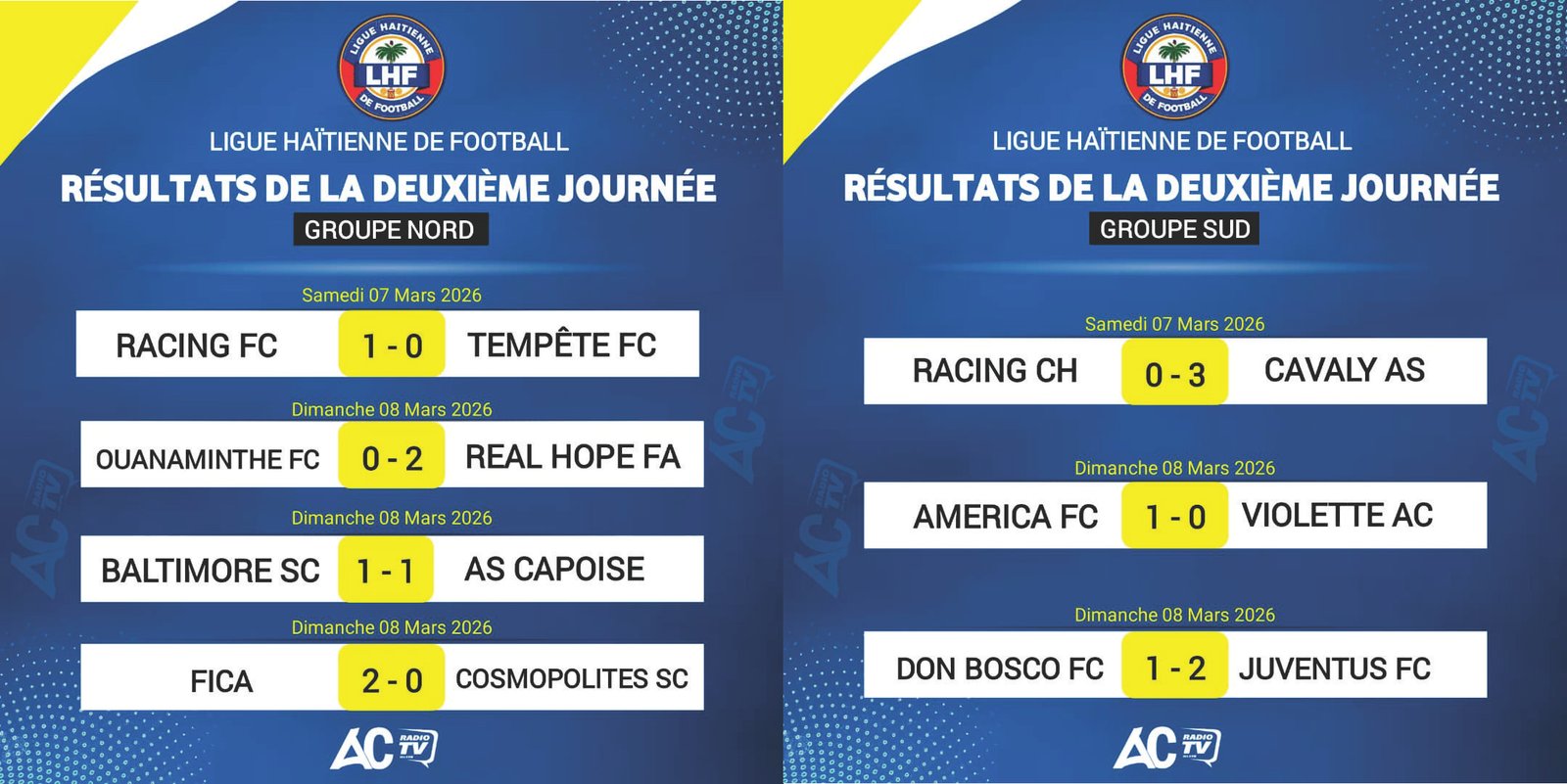 You are currently viewing D1: résultats complets de la 2e journée