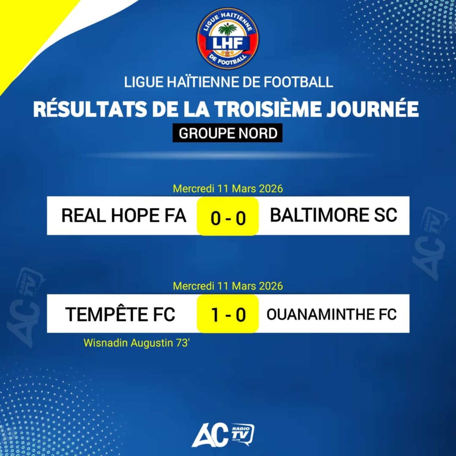 D1: Tempête s’impose, Real Hope et Baltimore se neutralisent lors des matchs avancés