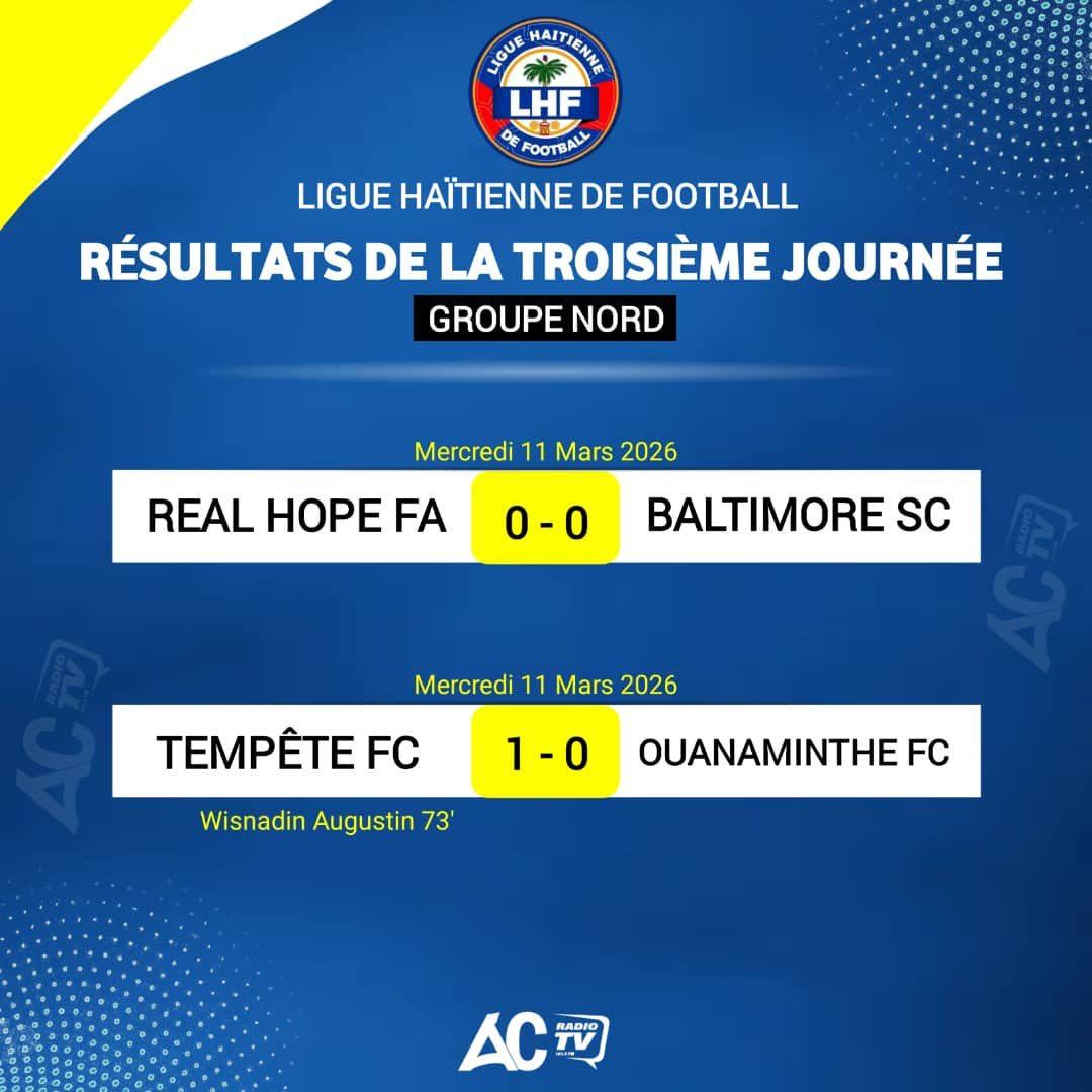 You are currently viewing D1: Tempête s’impose, Real Hope et Baltimore se neutralisent lors des matchs avancés