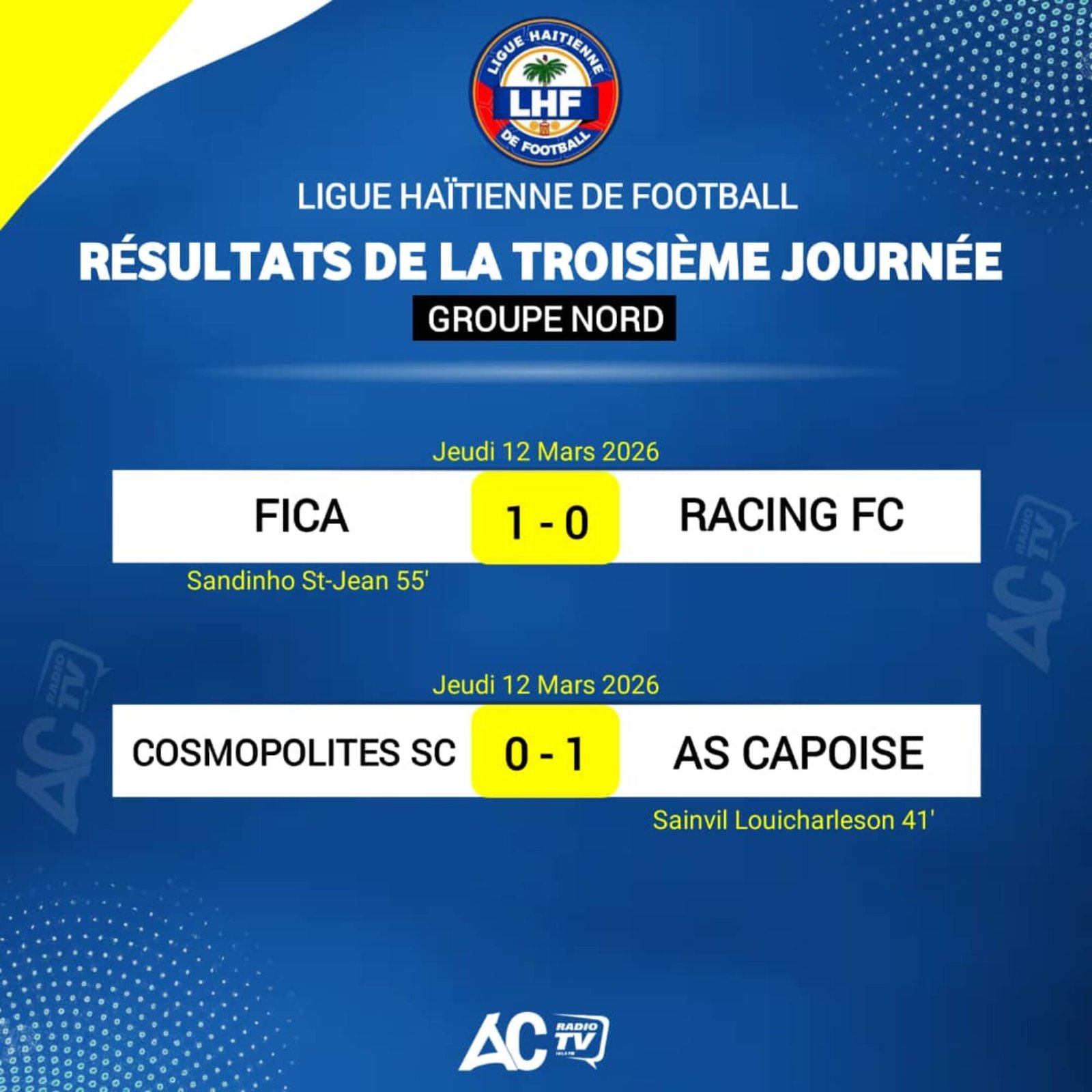 Victoire du FICA à domicile, l’AS Capoise s’impose en déplacement
