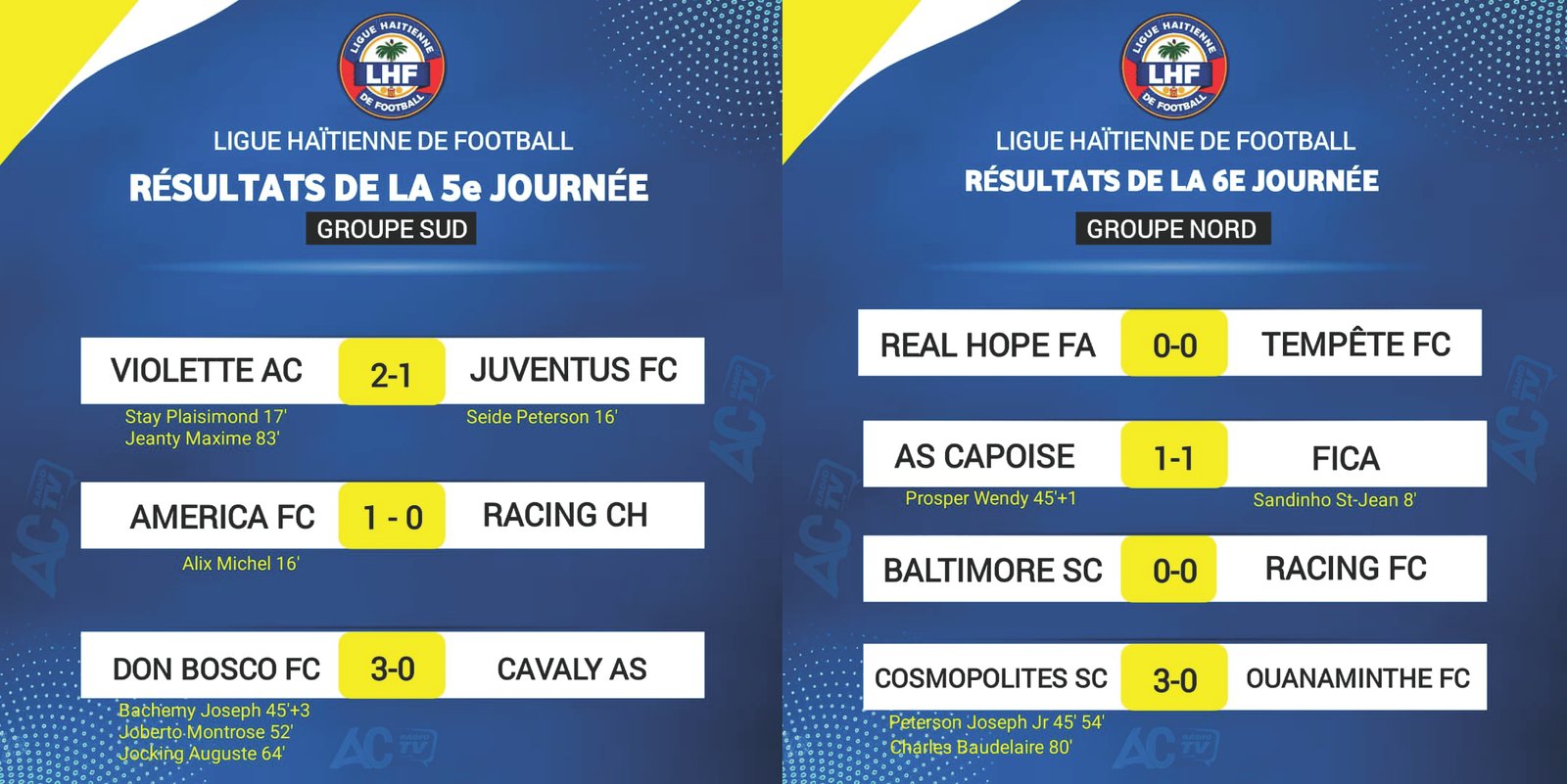 You are currently viewing Cosmopolites s’offre sa première victoire, bilan de la 6e journée (Groupe A) et dernière journée (Groupe B)