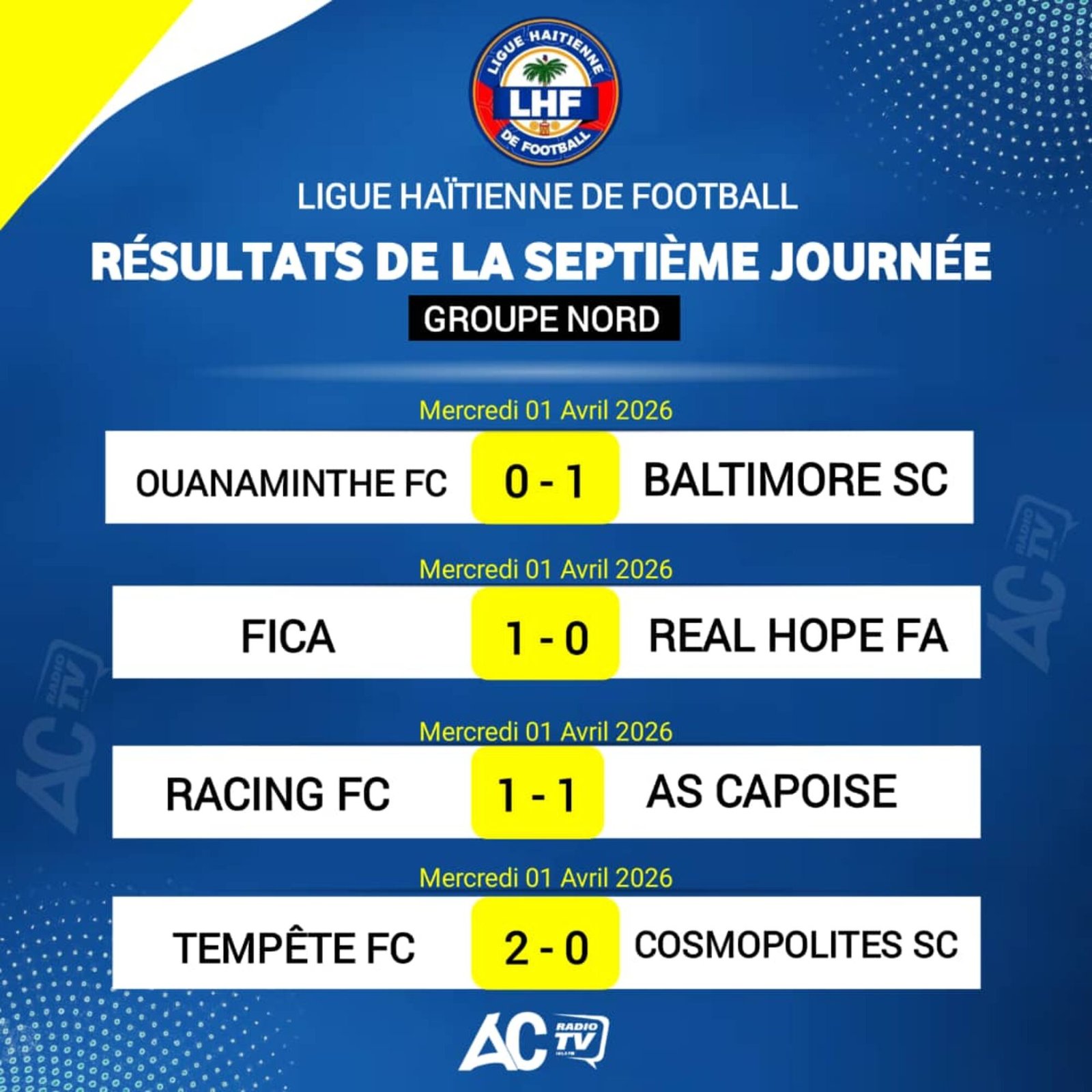 D1: Résultats de la 7e journée & équipes qualifiées