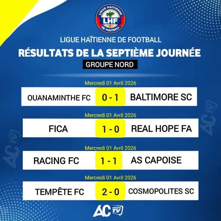 D1: Résultats de la 7e journée & équipes qualifiées